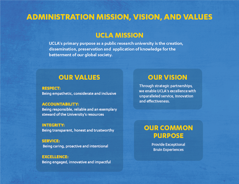 Administration Mission, Vision, Values