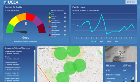 Collaboration leads to new air-quality monitoring website for UCLA