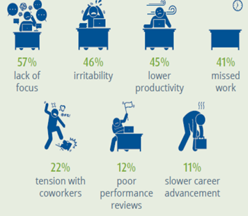 Mental Health Job Performance Impacts